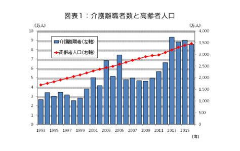 介護離職からのおひとり様ローコスト生活|介護離職後に生活費を確保できるのか？在宅介護での生活費や少。